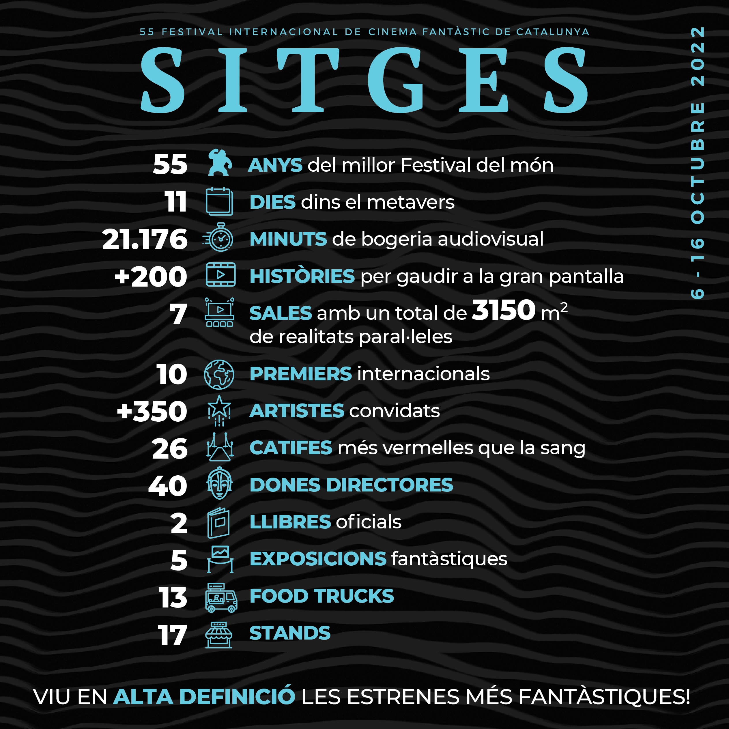 Infografía ampliada Sitges 2022