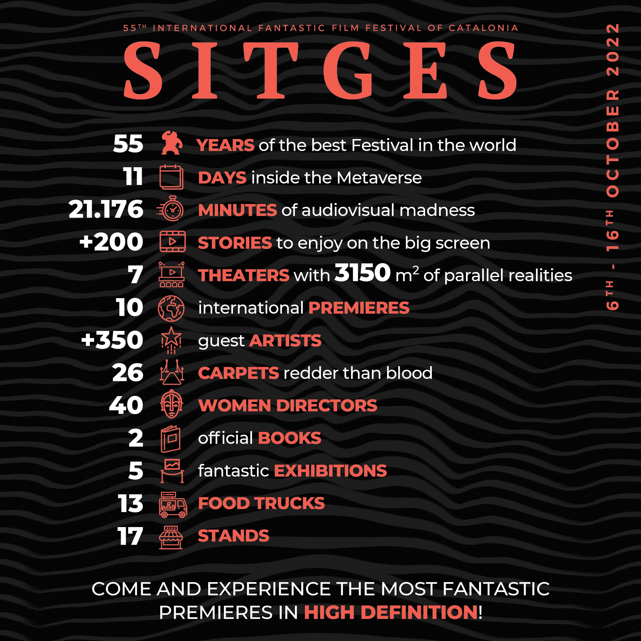 Infografía ampliada Sitges 2022