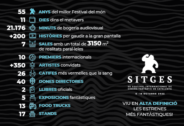 Infografía Sitges 2022